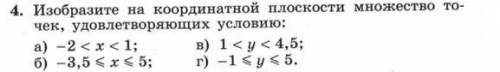 Изобразите на координатной плоскости множество точек,удовлетворяющих условию