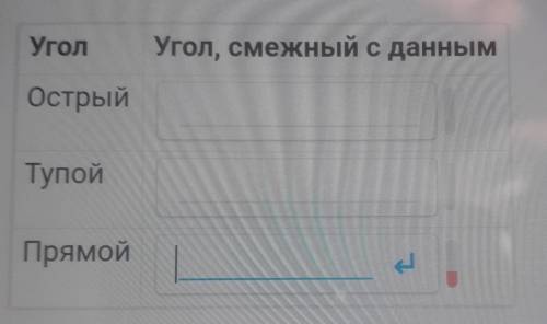 Заполни таблицу, определив вид угла, смешного с данным ​