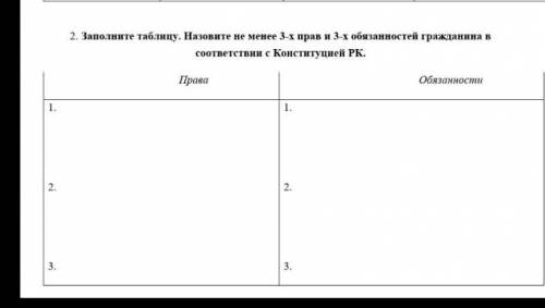 Заполните таблицу Назовите не менее 3-× прав и 3-× обязательности гражданина в соответствии с Консти