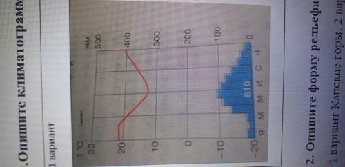 1 Опишите климатограмму по плану стр учебника 332 2 опишит форму рельфа по плану стр учебника 331 Ка