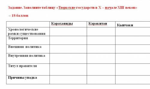 Задание. Заполнитетаблицу Тюркские государств в Х - начале веков» КараханидыКаракитанХронологически