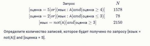 На курсах лингвистики преподают иностранные языки: А(английский); К(китайский); Н(немецкий); Ф(франц