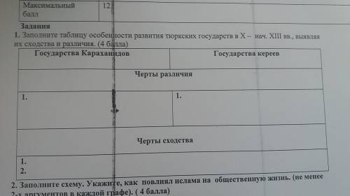 Заполните таблицу особенности развития тюркских государств в х-нач. Хiii вв выявляя их сходства и ра