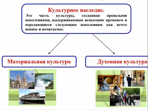 2) Составь и запиши опорные слова, используя схему и коллаж.