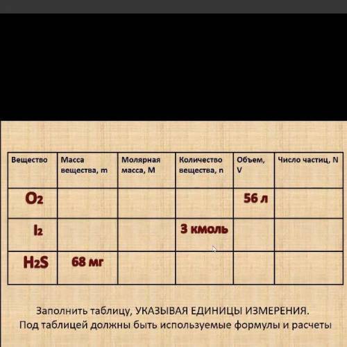 Заполнить таблицу очень быстро химия 8 класс