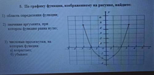 5. По графику функции, изображенному на рисунке, найдите: 1) область определения функции,2) значение