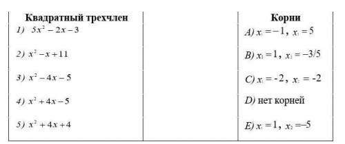 Установите соответствие между квадратными трехчленами и их корнями: ​
