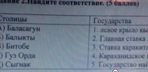 Задание 2.Найдите соответствие. ( ) Государства Столицы1.левое крыло /А)баласаг-кыпчакских пле- \унм