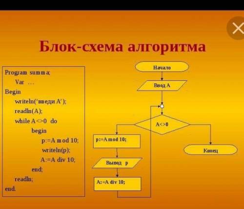 Сделать блок схему beginread(a);h:=0;while (a<>0) dobeginif(a<500)and(a mod 3=0)then h:=h+1