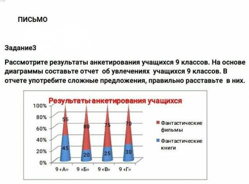 предложения должны быть сложными.​ д