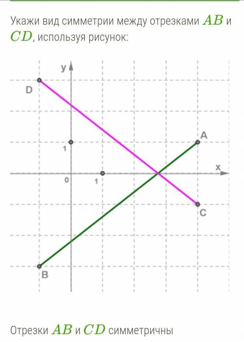 Определи вид симметрии между отрезками AB и CD, используя рисунок: оси y начала системы координатоси