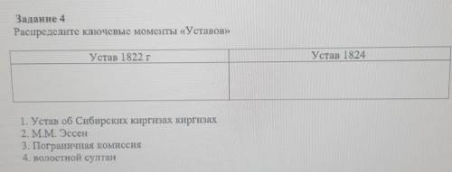 Задание 4 Распределите ключевые моменты «Уставов»YcTab 1822 rУстав 18241. Устав об Сибирских киргиза