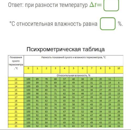 Сухой термометр показывает 18 °С, а смоченный — 12 °С. Определи относительную влажность, используя д