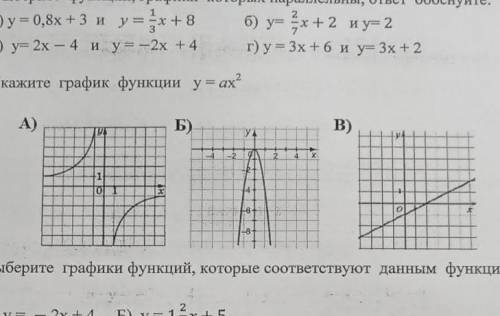 Укажите график функции : y=ax в квадрате надо​