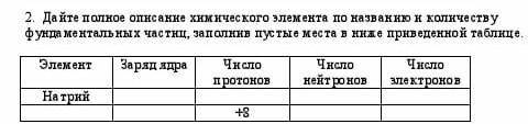 Дайте полное описание химического элемента по названию и количеству фундаментальных частиц, заполнив