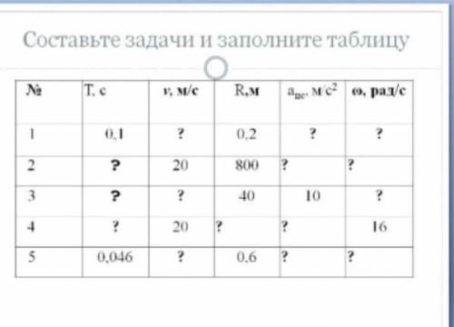 составить таблицу и задачи по ней