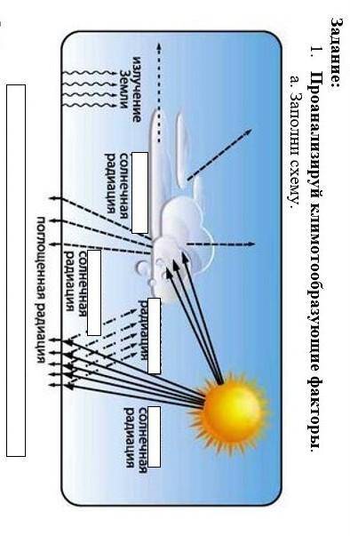 А. Заполни схему б. Солнечная радиация связана с закономерностями распространения ясных и пасмурных