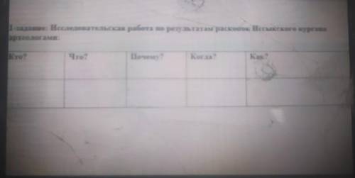 Задаване: Исследовательская работа по результатам раскопок Иссыкского кургана археологами:Кто?Что?По