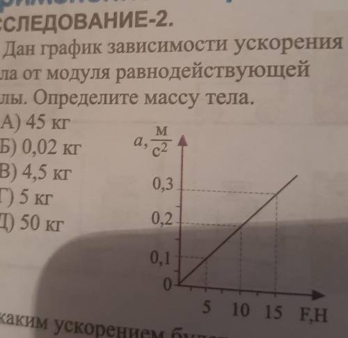 1. Дан график зависимости ускорения тела от модуля равнодействующей силы. Определите массу тела. А)