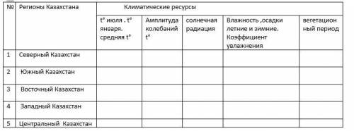 1. Используя климатическую и агроклиматическую карты атласа, дайте оценку климатическим ресурсам раз