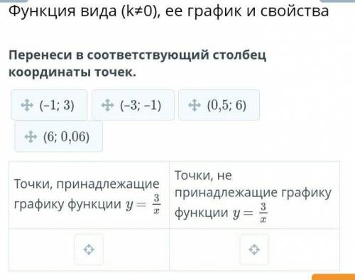 Перенеси в соответствующий столбец координаты точек. (–1; 3)(–3; –1)(0,5; 6)(6; 0,06)Точки, принадле