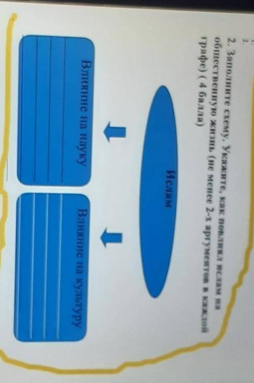 2. Заполните схему. Укажите, как повлиял ислам на общественную жизнь (не менее 2-х аргументов в кажд
