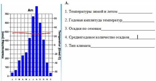 Описать климатограммы и определить климаты по каждой (География 7 класс) А и Б