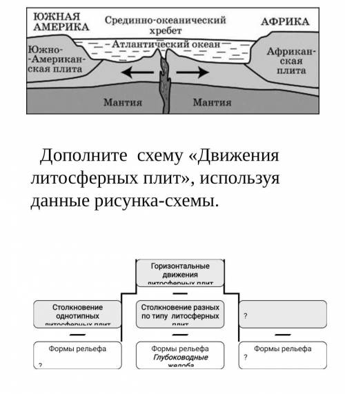 Заполтине недостоющие данные в таблицу​