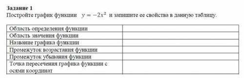 построите график функции y=-2x² и запиши её своиства в данную ТАБЛИЦУ ОЧЕНЬ НАДО ​