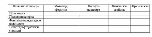 заполнить таблицу по химии;) за правильность и честность ​