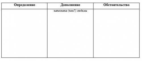 сделать таблицу! 1. Учитель быстро зашел в класс, улыбаясь детям. 2. Мама купила сливовое варенье д