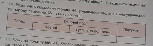 10. Розпочніть складання таблиці «Національно-визвольна війна українсько- го народу середини XVII ст