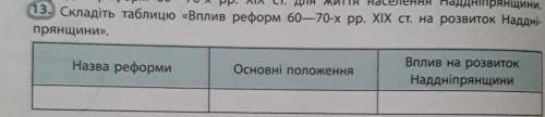 Таблиця вплив реформ 60-70 років 19ст на розвиток Наддніпрянщини​