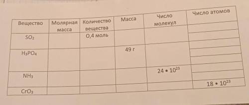 хэлп нужно завтра сдать 30б​