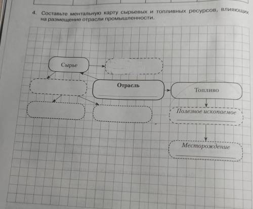 Составьте ментальную карту сырьевых и топливных ресурсов, влияющих на размещение отрасли промышленно