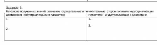 Задание 3. На основе полученных знаний запишите отрицательные и положительные сторон политики индуст