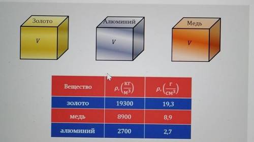 Запишите металлы в порядке убывания их массы