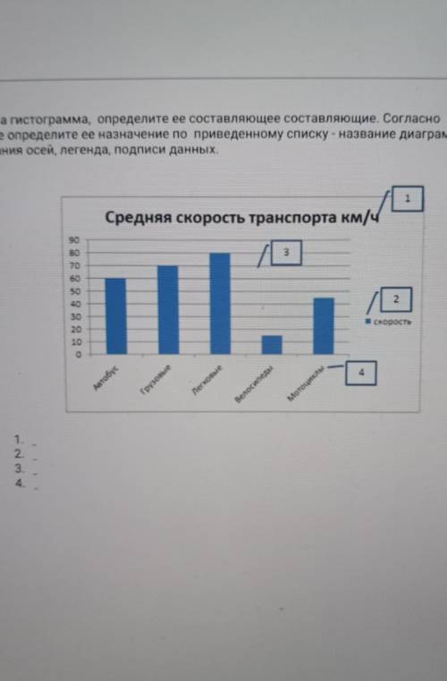 2 Дана гистограмма, определите ее составляющее составляющие. Согласно цифре определите ее назначение