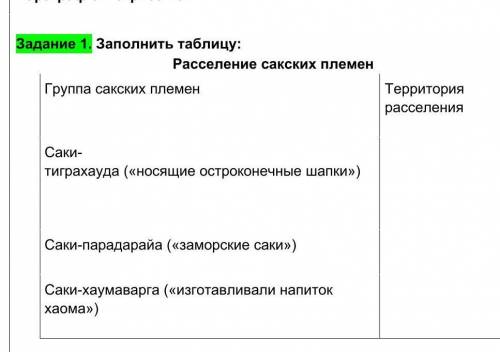 Задание 1. Заполнить таблицу: Расселение сакских племенГруппа сакских племен Территория расселенияСа