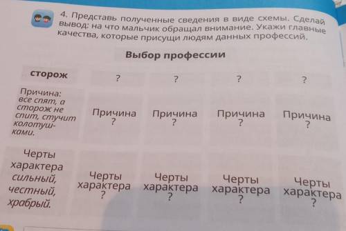 4. Представь полученные сведения в виде схемы. Сделай вывод: на что мальчик обращал внимание. Укажи