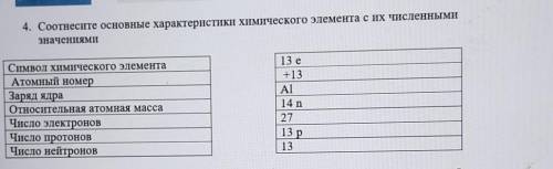 Соотнесите основные характеристики химического элемента с их численными ЗначениямиСимвол химического