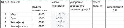 Определение ускорения свободного падения и силы тяжести на планетах и спутниках планет IV вариант. В