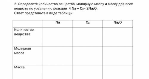 Определите колличество вещества, молярную массу и массу всех веществ по уравнению реакции 4Na+O2=2Na