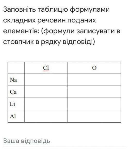 Заповніть таблицю формулами складних речовин поданих елементів: (формули записувати в стовпчик в ряд