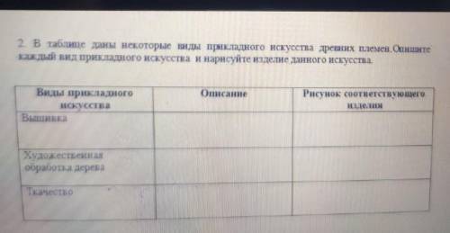 В таблице даны некоторые виды прикладного искусства древних племен. ​