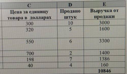 Дана таблица(см. рисунок) Укажите поля, которые были заполнены с функции автозаполнения