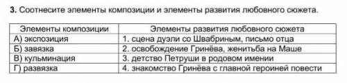 Элементы композиции Элементы развития любовного сюжетаА) экспозиция 1. сцена дуэли со Швабриным, пис