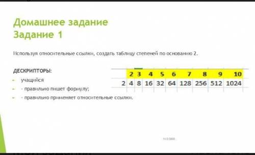 Используя относительные ссылки создать таблицу степеней по основанию два​