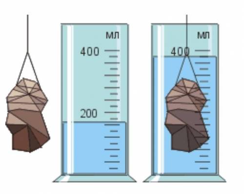 A) определите первоначальный объем жидкости b) определите объем камня ​