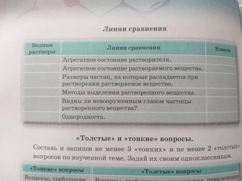 Объясните как делать. Задание: Нужно сравнить по разным признакам взвеси и водные растворы